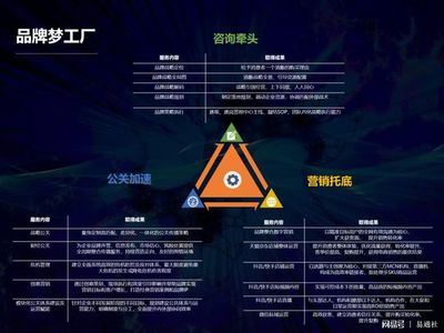 北京時代傳媒 一站式企業品牌服務工廠，助力成長型企業實現品效合一與電子商務信息咨詢